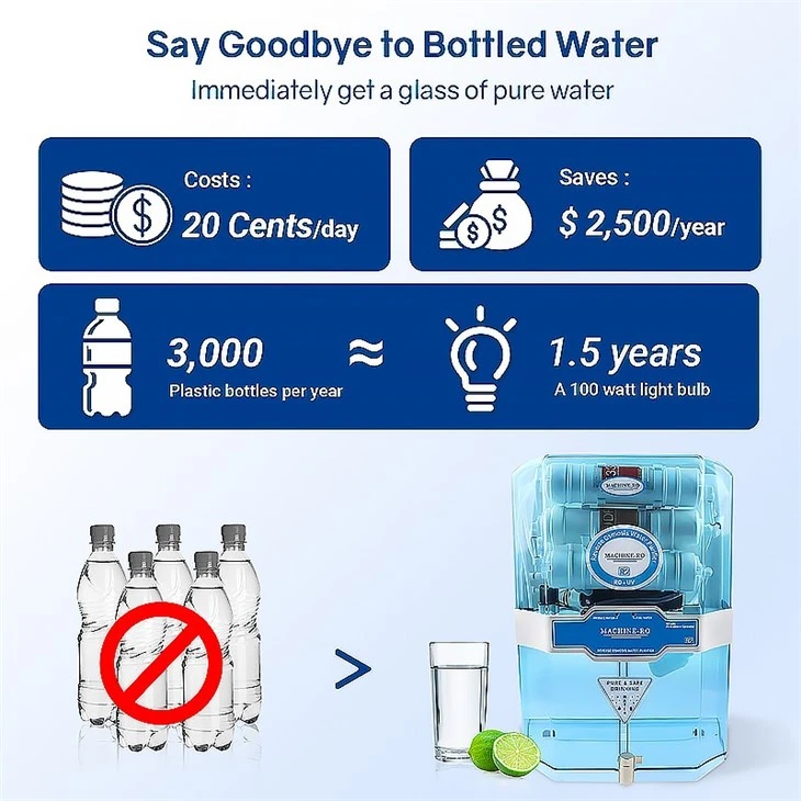 75gpd 6 Stage RO Water Purifier china wholesale